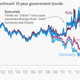 Image for article titled Absolutely everything you need to understand the ECB’s plan to save Europe